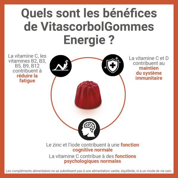 Gommes Énergie