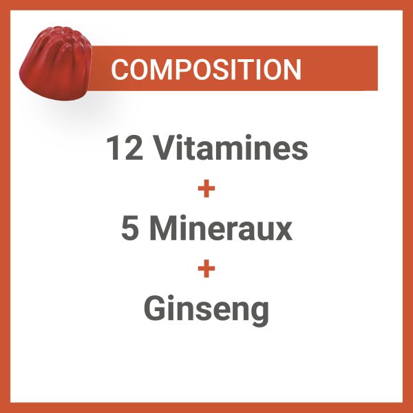 Gommes Énergie