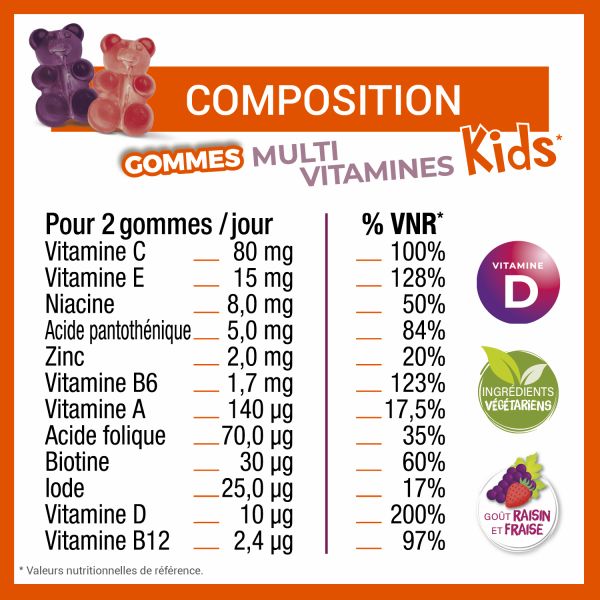 Gommes Multi Kids