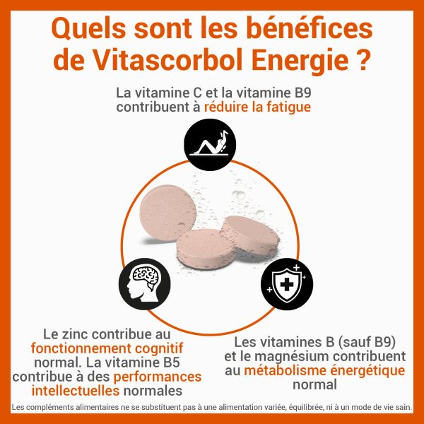  Énergie